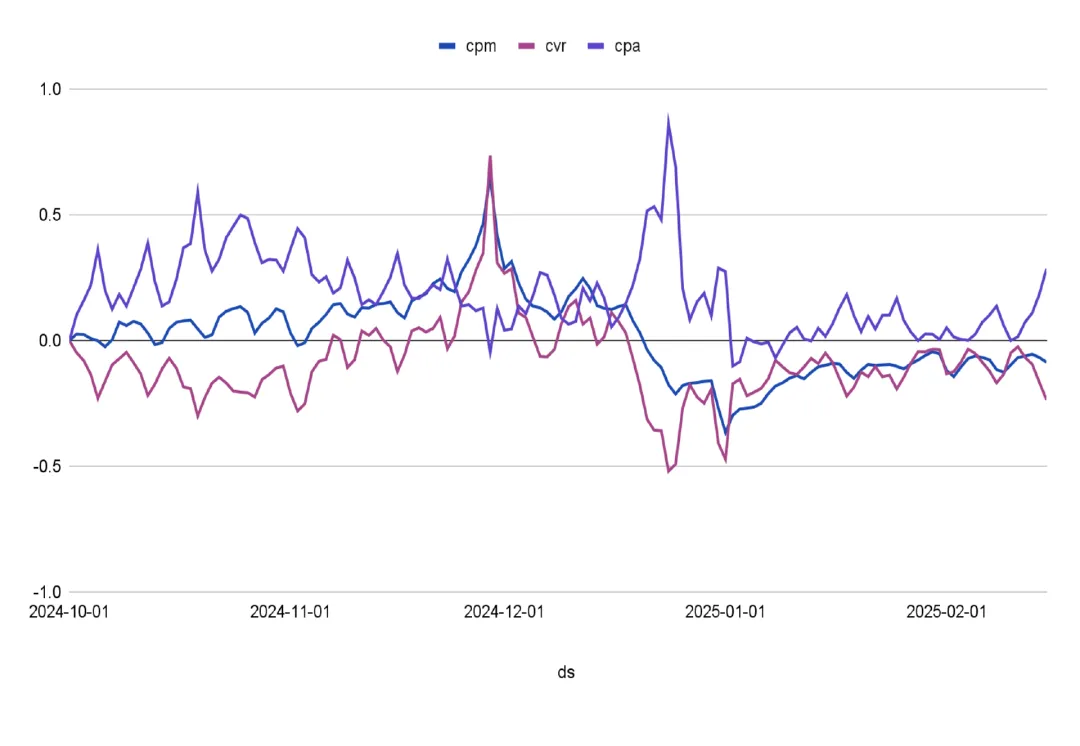 黑五打响，电商巨头上演抢流大战！