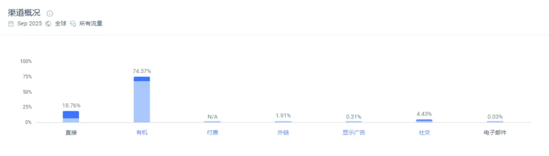 独立站优秀案例分析：杯具供应商如何打造差异化竞争力？