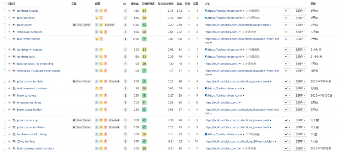 独立站优秀案例分析：杯具供应商如何打造差异化竞争力？