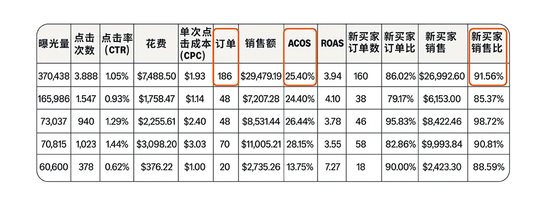 亚马逊关键词可视化，4步解锁视频带货力