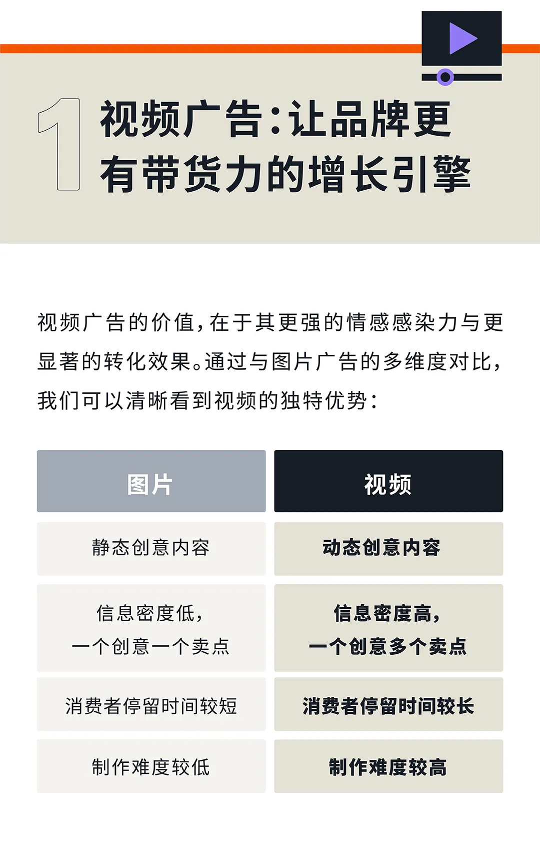 亚马逊关键词可视化，4步解锁视频带货力
