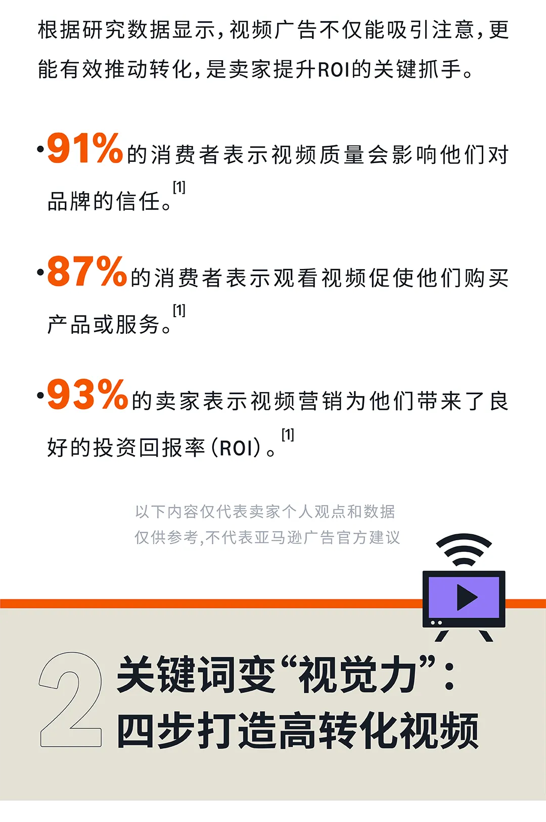 亚马逊关键词可视化，4步解锁视频带货力