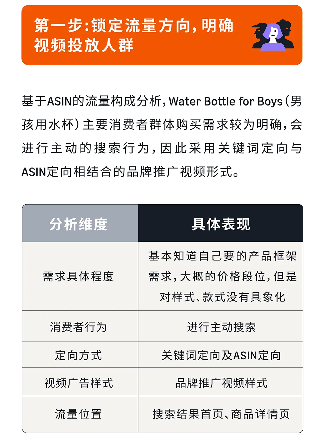 亚马逊关键词可视化，4步解锁视频带货力