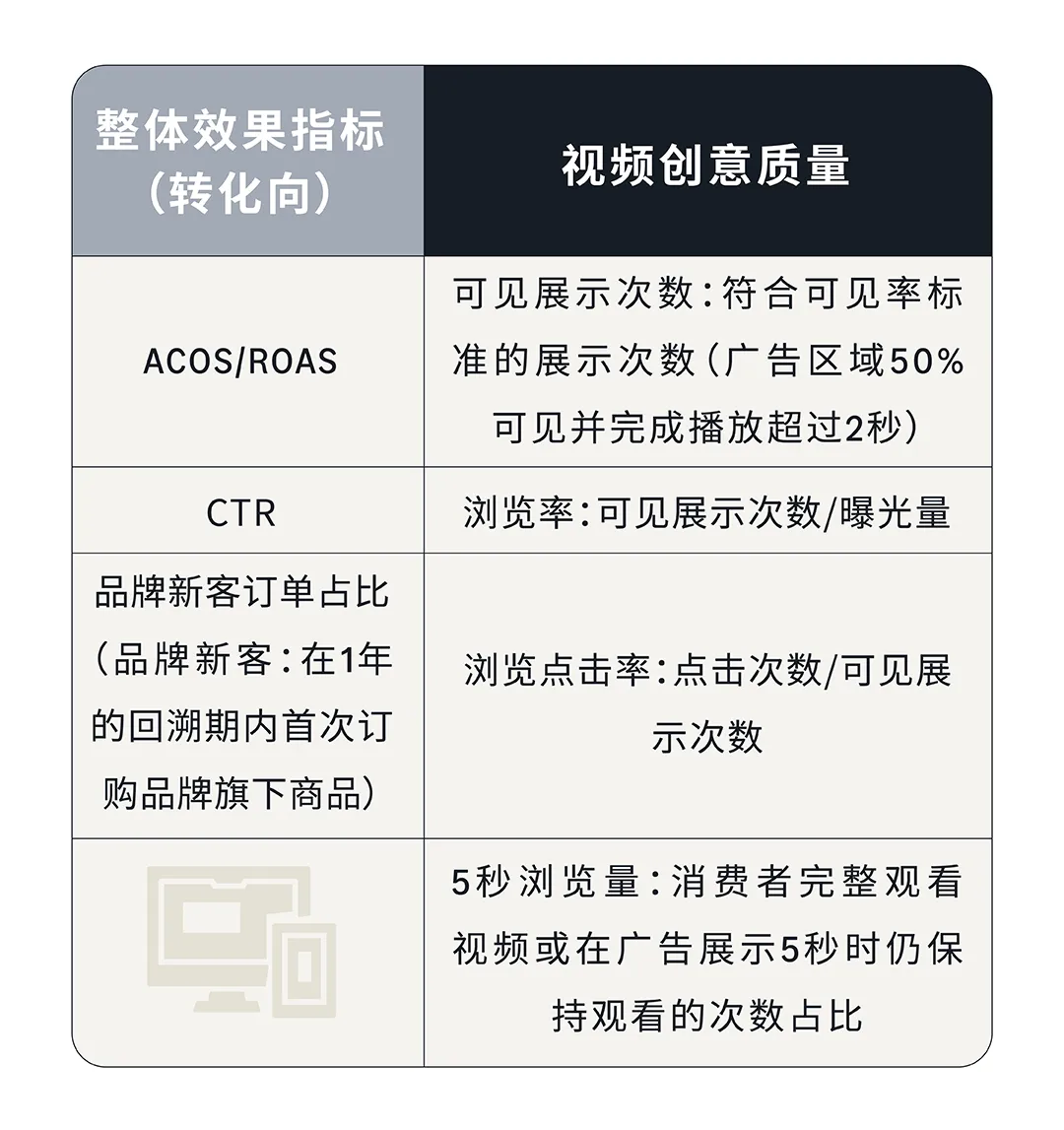亚马逊关键词可视化，4步解锁视频带货力