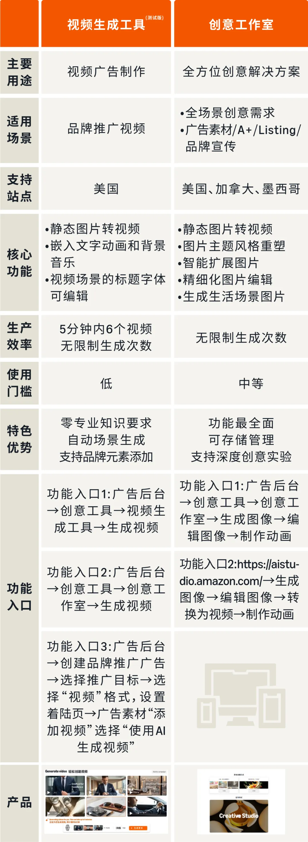 亚马逊关键词可视化，4步解锁视频带货力