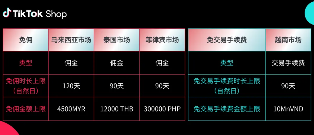 2025Q4激励政策发布！新商免佣、满减券、挑战赛全面上线