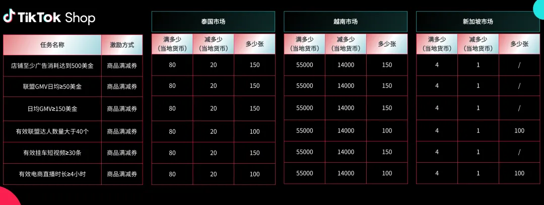 2025Q4激励政策发布！新商免佣、满减券、挑战赛全面上线