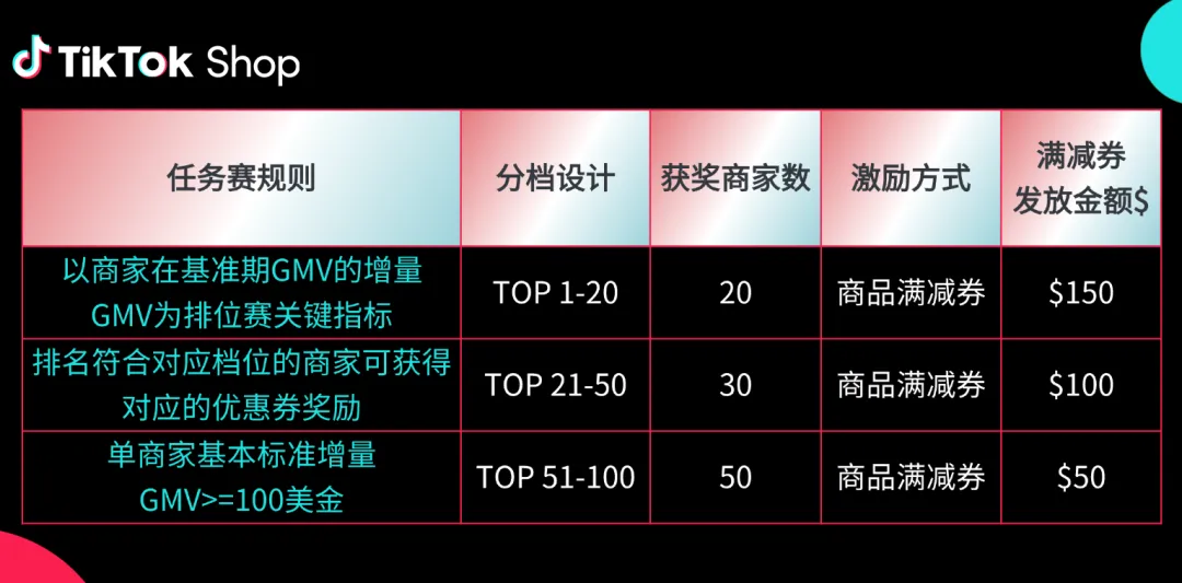 2025Q4激励政策发布！新商免佣、满减券、挑战赛全面上线