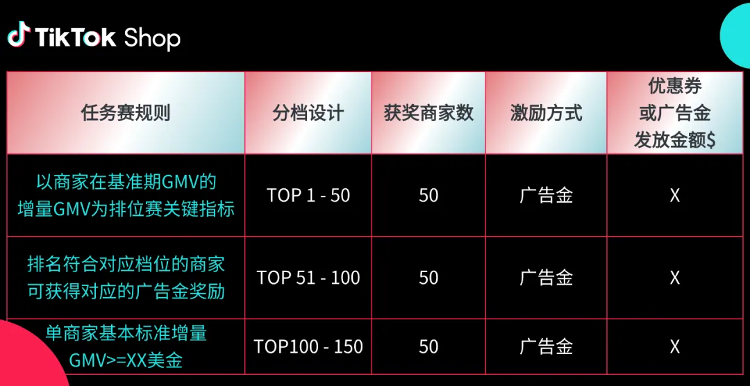 2025Q4激励政策发布！新商免佣、满减券、挑战赛全面上线