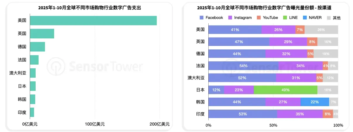 Temu连续三年蝉联全球电商应用下载榜首，下载总量突破12亿次