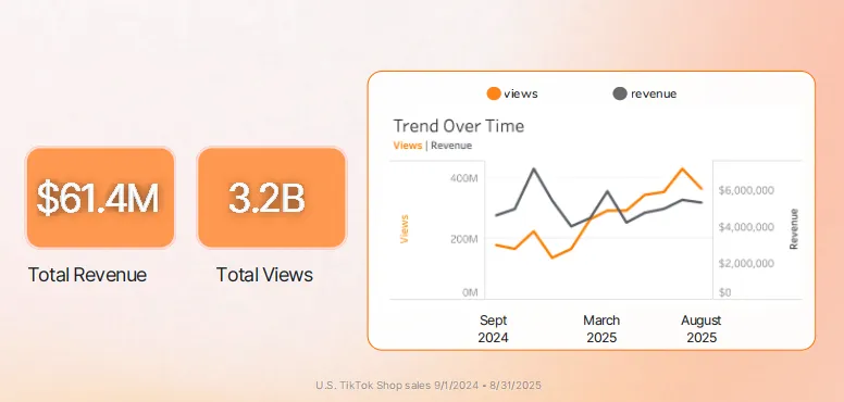 TikTok Shop最新趋势报告：品牌需提前布局三类标签提升转化