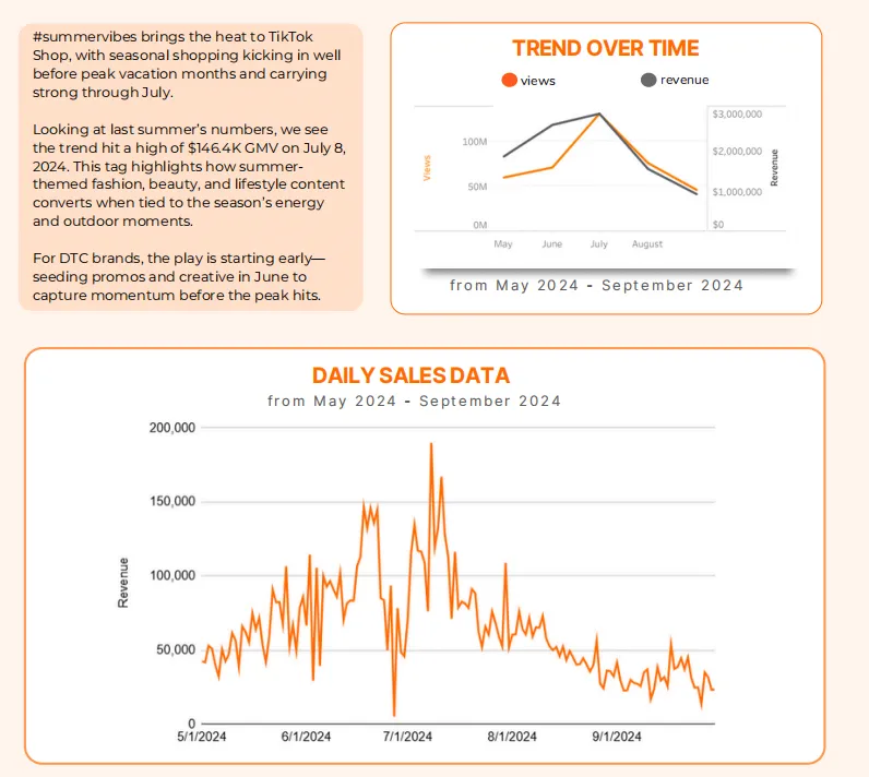 TikTok Shop最新趋势报告：品牌需提前布局三类标签提升转化