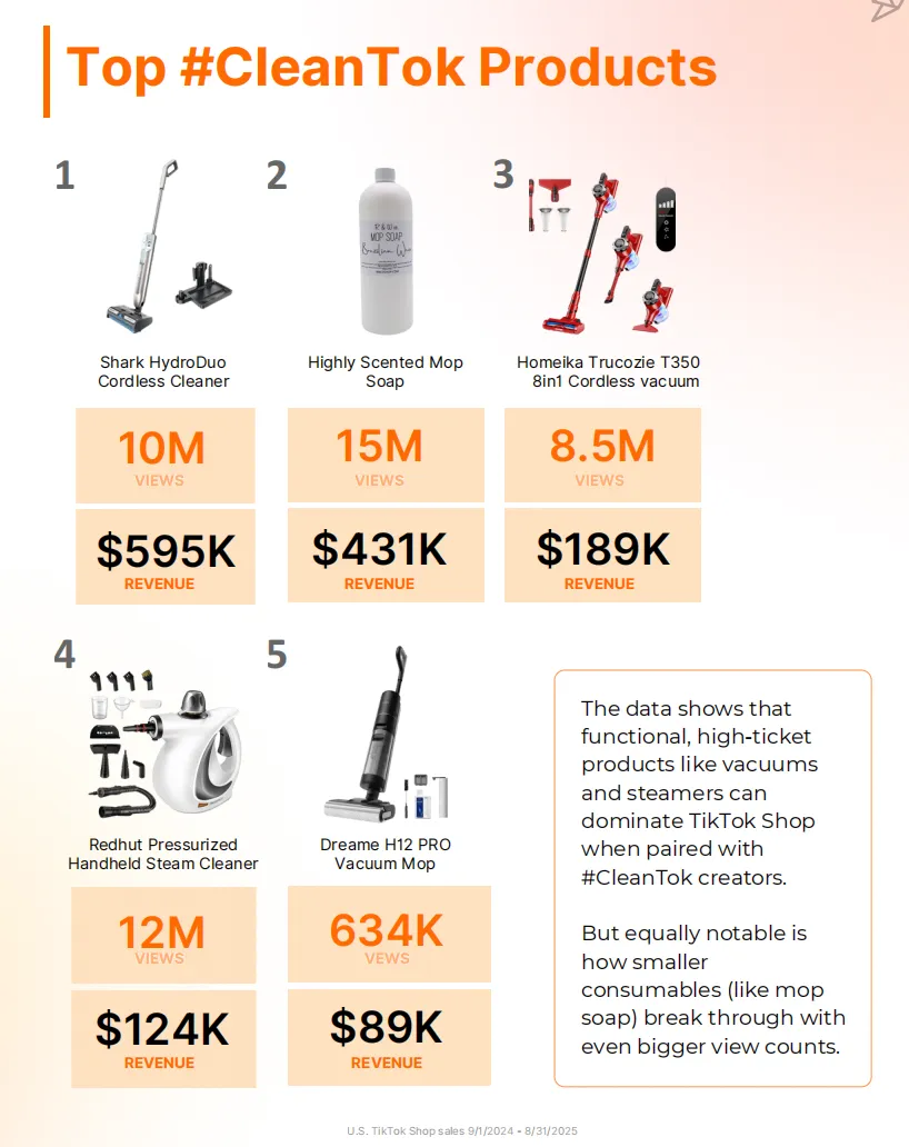 TikTok Shop最新趋势报告：品牌需提前布局三类标签提升转化