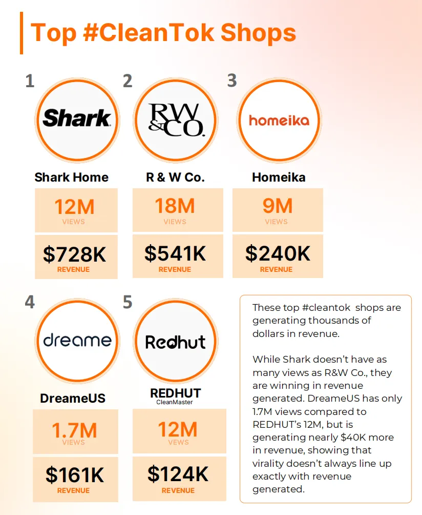 TikTok Shop最新趋势报告：品牌需提前布局三类标签提升转化