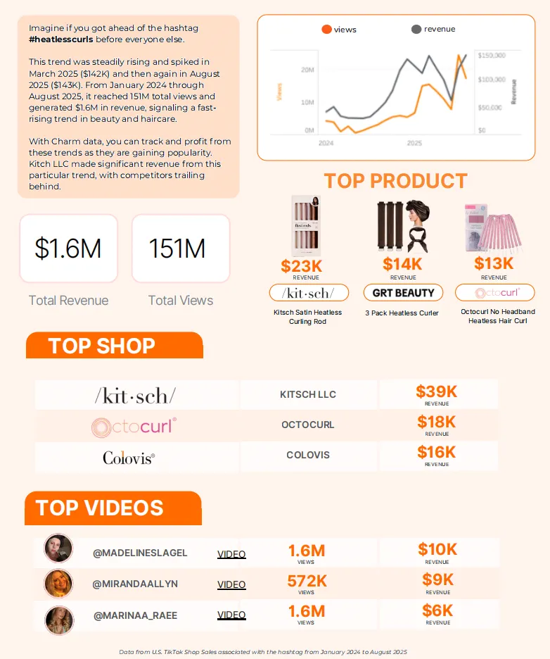 TikTok Shop最新趋势报告：品牌需提前布局三类标签提升转化