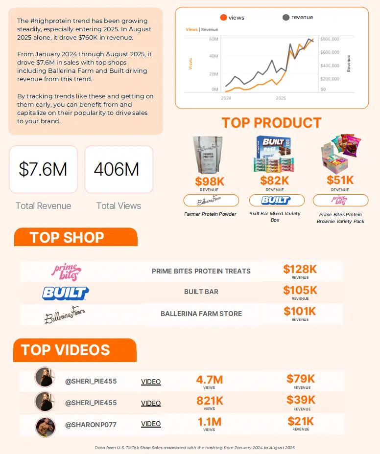 TikTok Shop最新趋势报告：品牌需提前布局三类标签提升转化