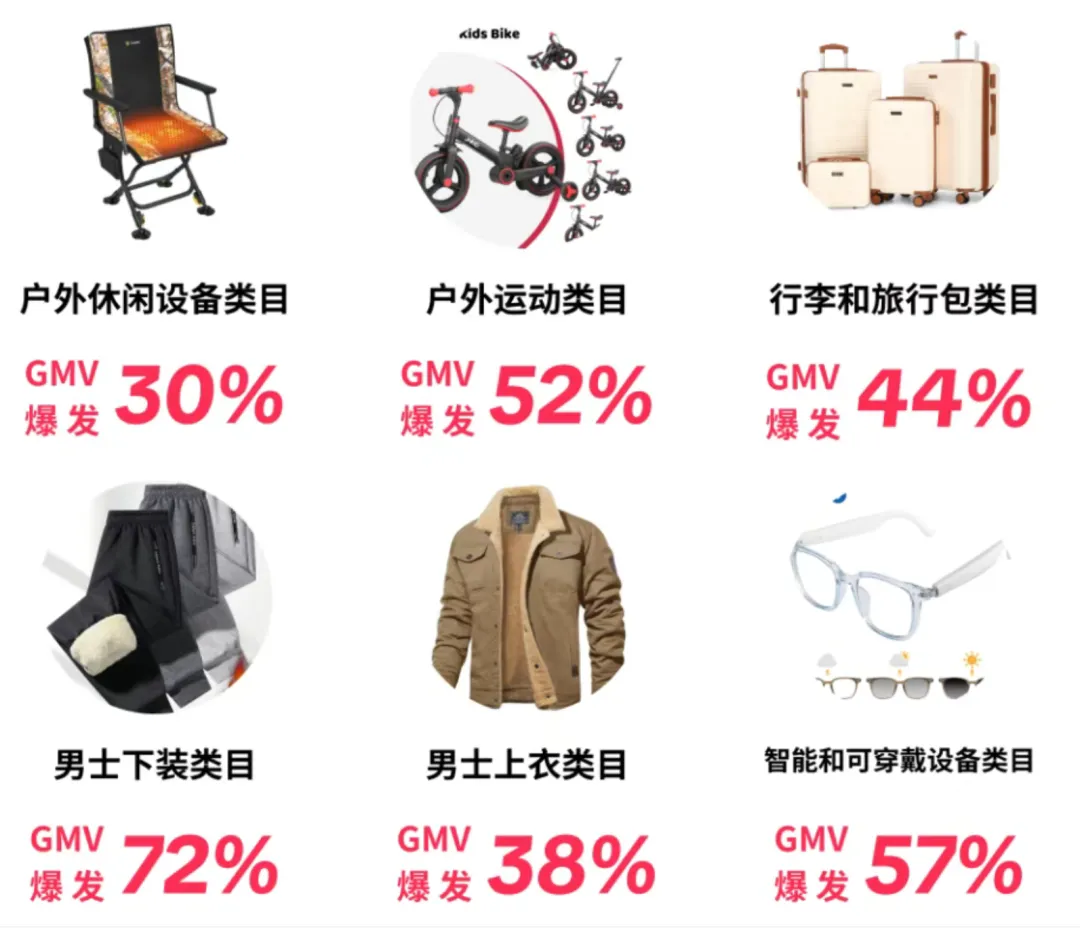 4元成本卖11美元！国内又一保暖神器在TikTok爆单