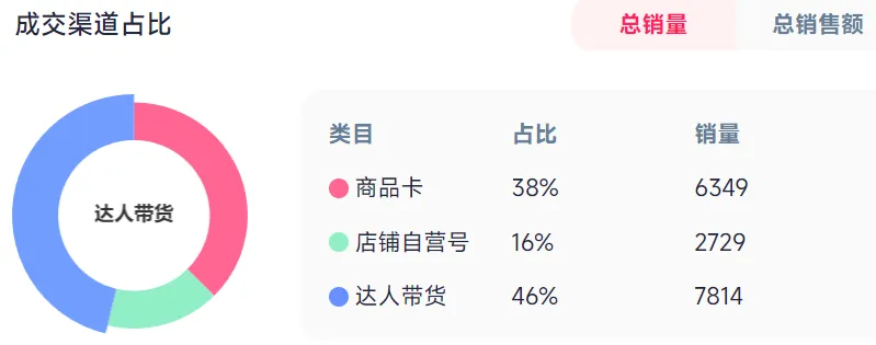 30天卖了160万，汽车“防冻神器”走红TikTok