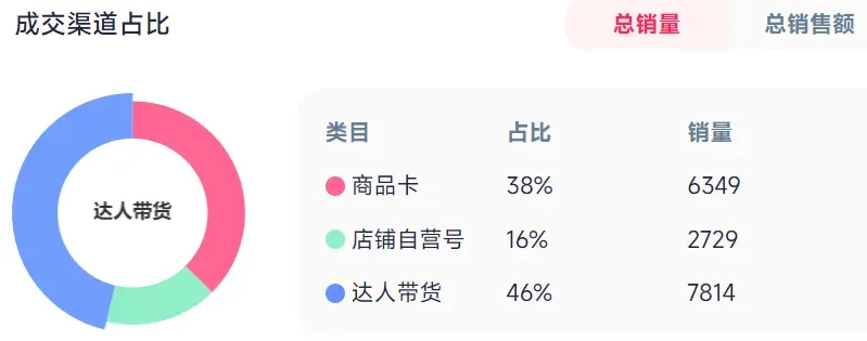 30天卖了160万,汽车“防冻神器”走红TikTok