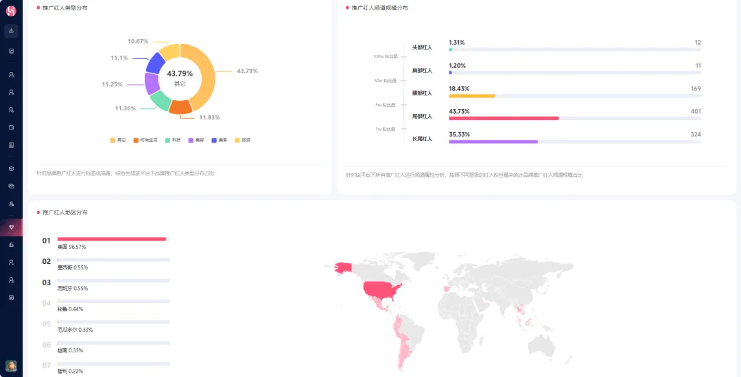 小众咖啡壶凭借海外红人营销出圈,年销20万台,营收超1.5亿!