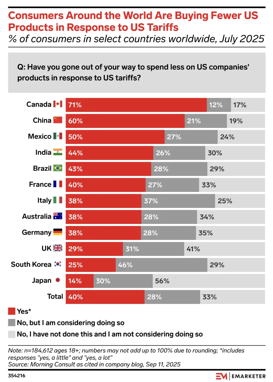 美国10月电商销售达887亿美元,消费者已提前开始假日购物