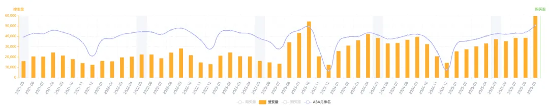 数据化选品分析——Acrylic Sign Holder