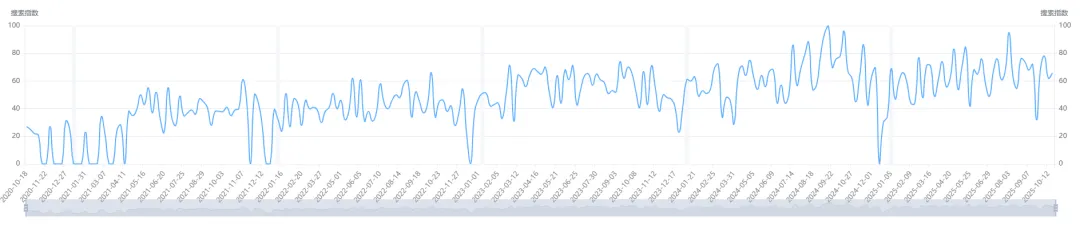 数据化选品分析——Acrylic Sign Holder