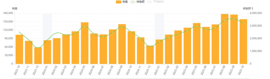 数据化选品分析——Acrylic Sign Holder