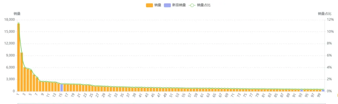 数据化选品分析——Acrylic Sign Holder