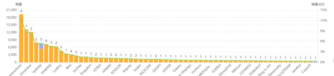 数据化选品分析——Acrylic Sign Holder