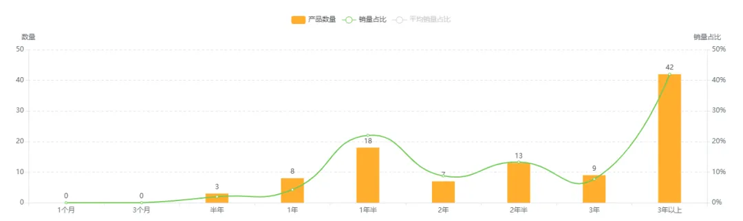 数据化选品分析——Acrylic Sign Holder