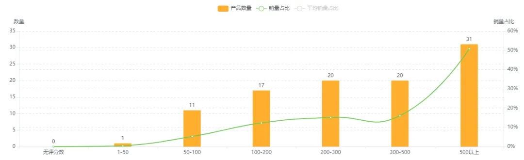 数据化选品分析——Acrylic Sign Holder