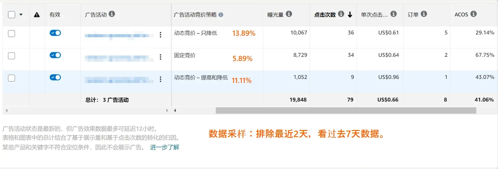 亚马逊标品和非标品新品期的起量方式一致吗?