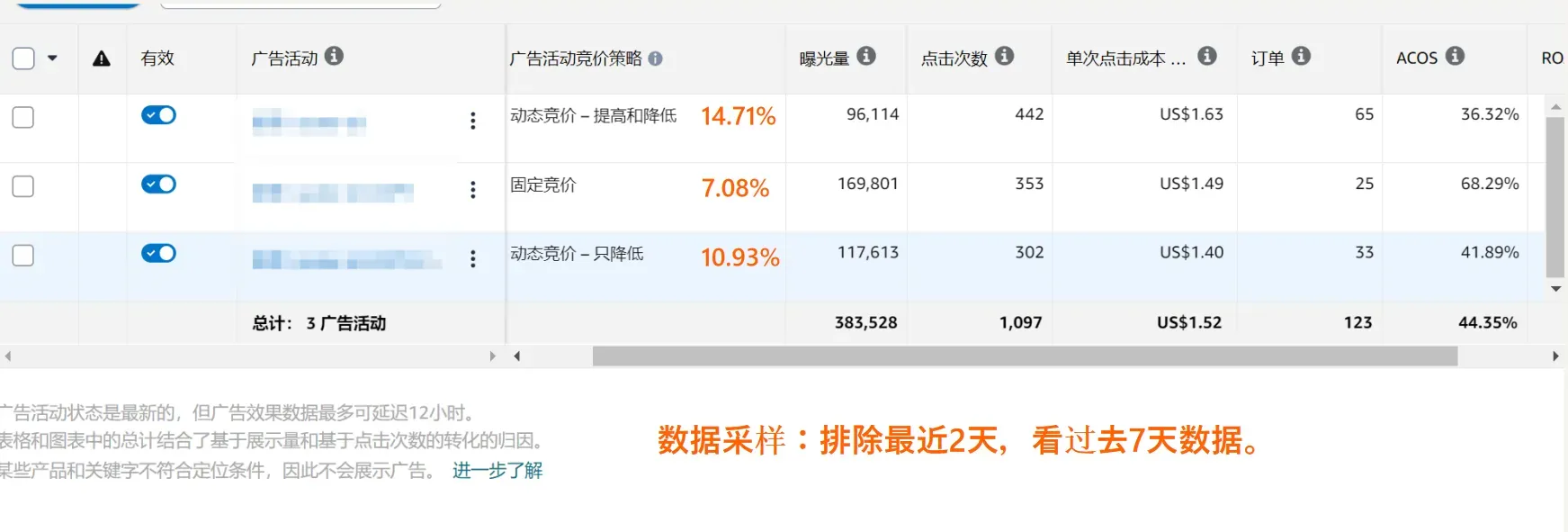 亚马逊标品和非标品新品期的起量方式一致吗?