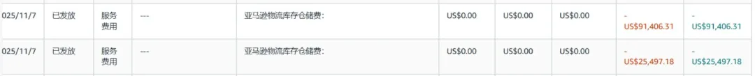 亚马逊旺季仓储费开收！大批卖家余额变负