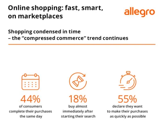 平台成为起点，决策在此落地：一组数据读懂Allegro