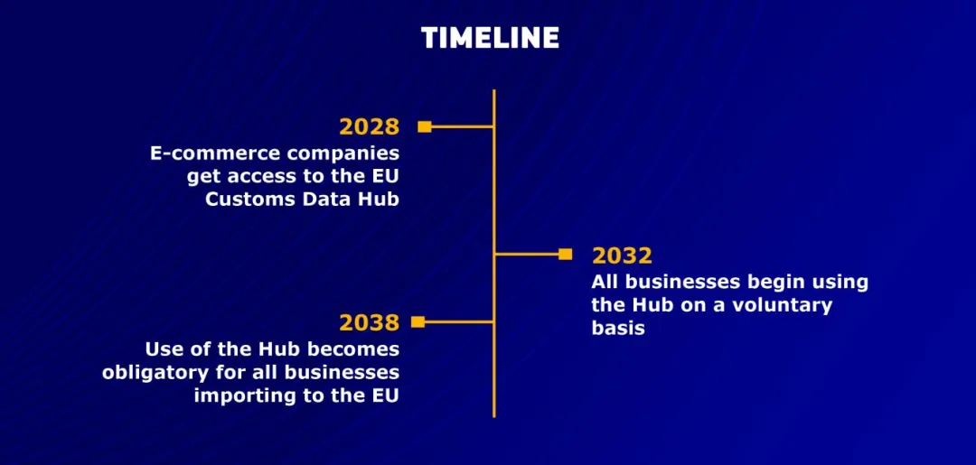 欧盟海关大变革!150欧免关税门槛将终结?