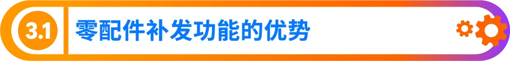 支持“零配件补发”，小配件挽救大订单！亚马逊免费售后工具“商品支持”重磅升级