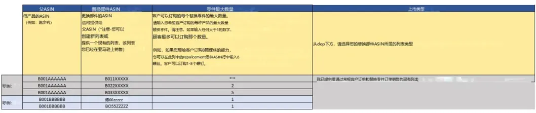 支持“零配件补发”，小配件挽救大订单！亚马逊免费售后工具“商品支持”重磅升级