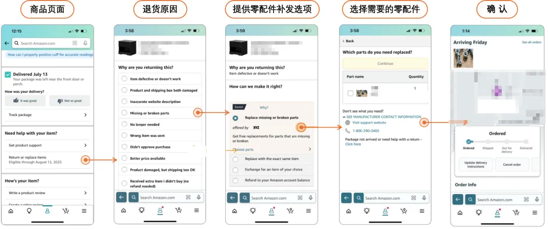 支持“零配件补发”，小配件挽救大订单！亚马逊免费售后工具“商品支持”重磅升级