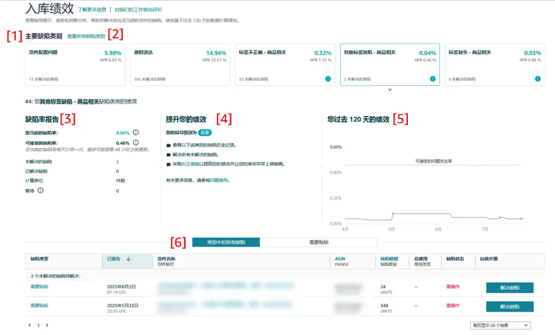 FBA截仓倒计时！亚马逊政策重点与实用工具一文掌握