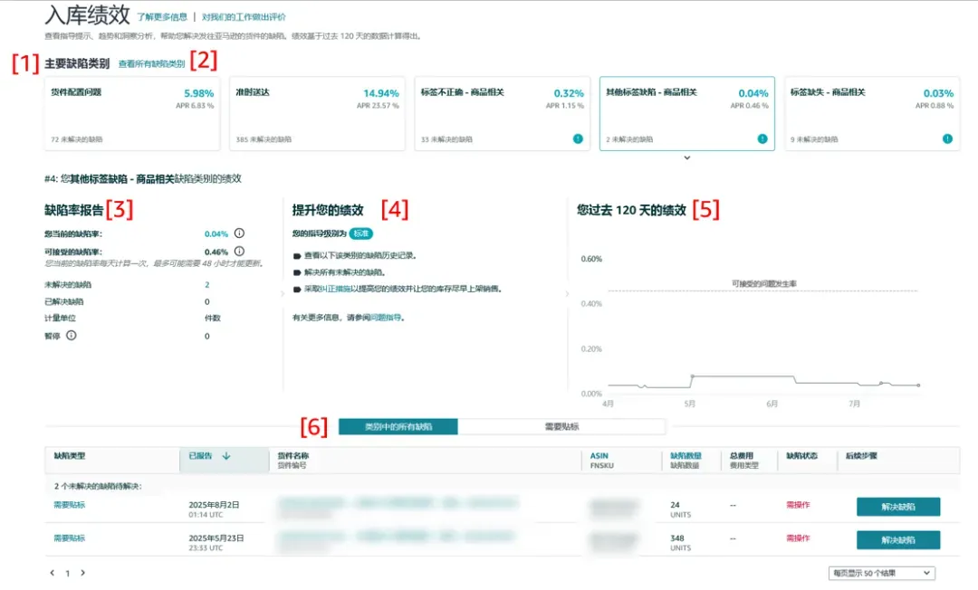 FBA截仓倒计时!亚马逊政策重点与实用工具一文掌握