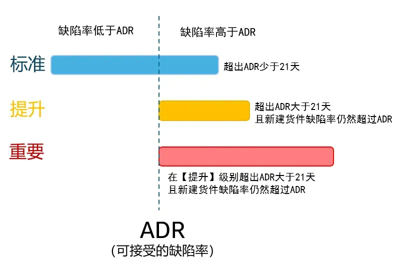 FBA截仓倒计时!亚马逊政策重点与实用工具一文掌握