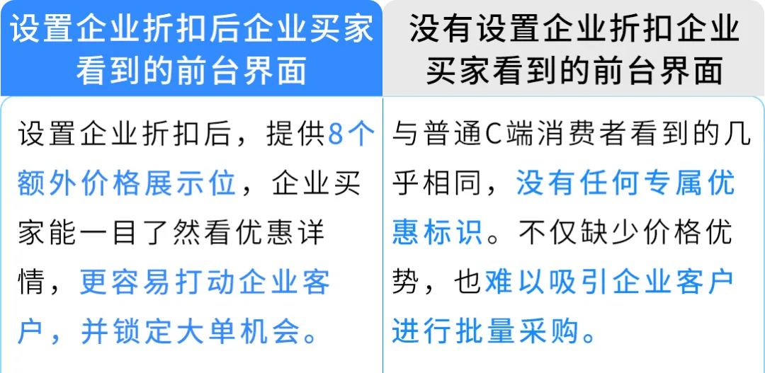24%成本立省！亚马逊重磅推出FBA+佣金双减优惠，卖家批量单轻松拿下
