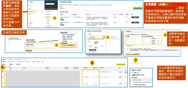 24%成本立省！亚马逊重磅推出FBA+佣金双减优惠，卖家批量单轻松拿下