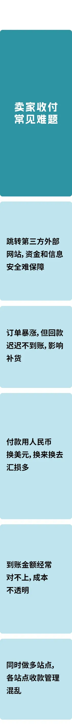 黑五网一进入倒计时!亚马逊卖家千万别漏了这件“关乎回款”的大事
