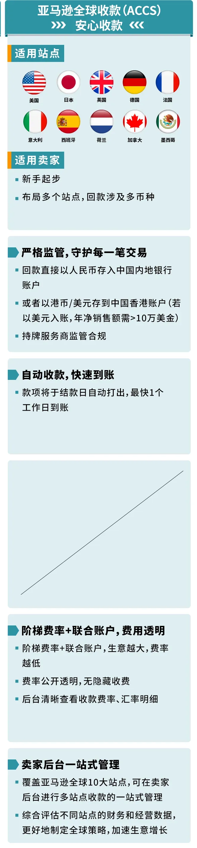 黑五网一进入倒计时!亚马逊卖家千万别漏了这件“关乎回款”的大事