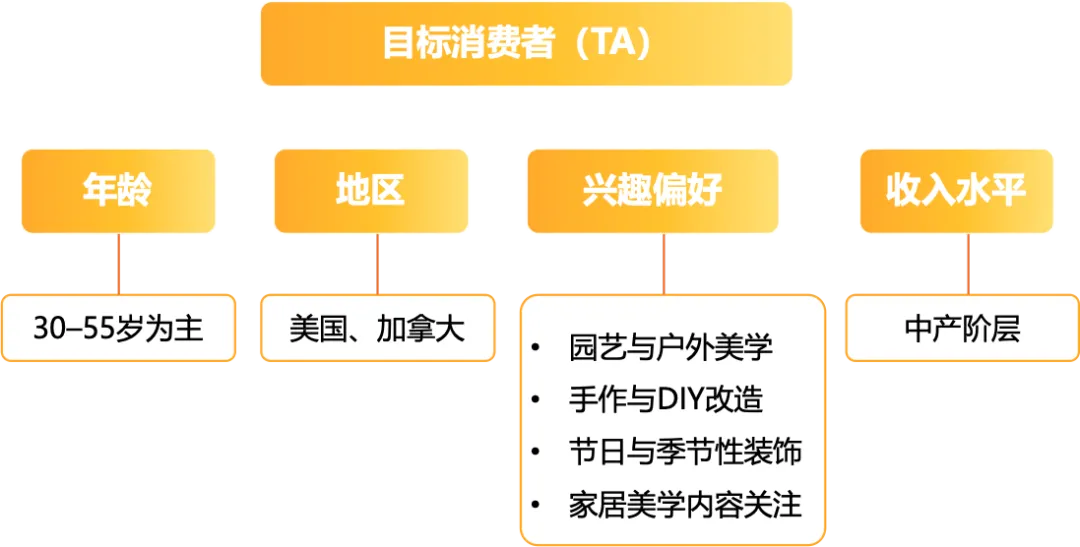 新品登顶亚马逊类目榜首！看他如何利用品牌思维逆转“同质化”困境