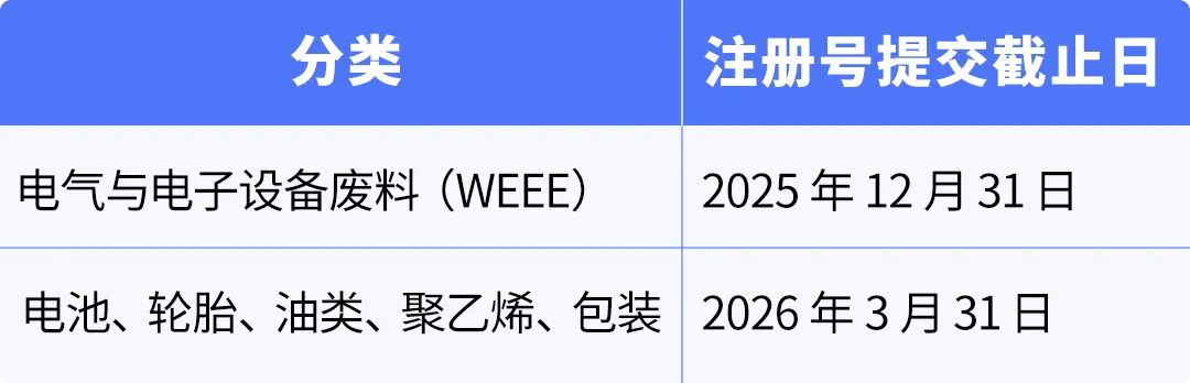 亚马逊欧洲EPR新规解读:意大利代付服务与西班牙法国代付预留金新机制
