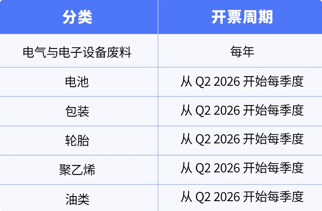 亚马逊欧洲EPR新规解读:意大利代付服务与西班牙法国代付预留金新机制